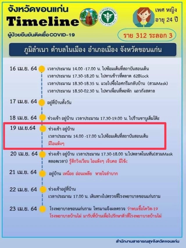 เลื่อนประกวดมิสแกรนด์ขอนแก่นรอบตัดสิน หลังผู้เข้าประกวดติดโควิด19