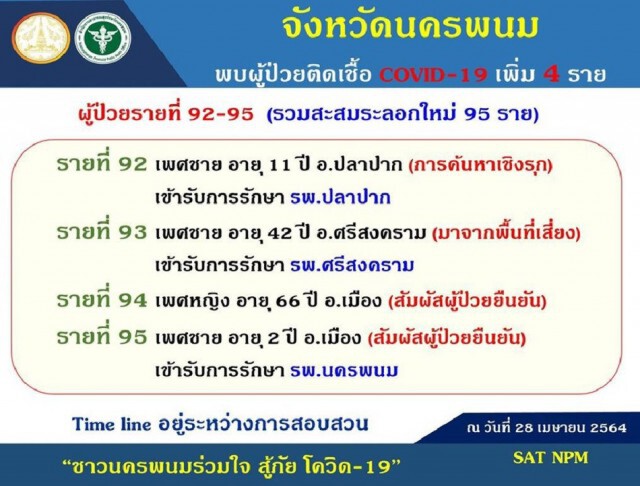 สั่งปิด 2 หมู่บ้านคลัสเตอร์เพื่อนรักฝากเชื้ออีก 3 วัน