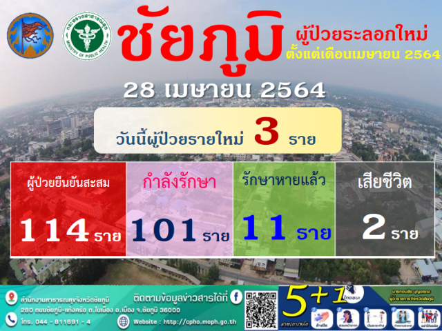 คลัสเตอร์งานบวชลามไม่หยุด พบพระสงฆ์ติดเชื้อ1รูป