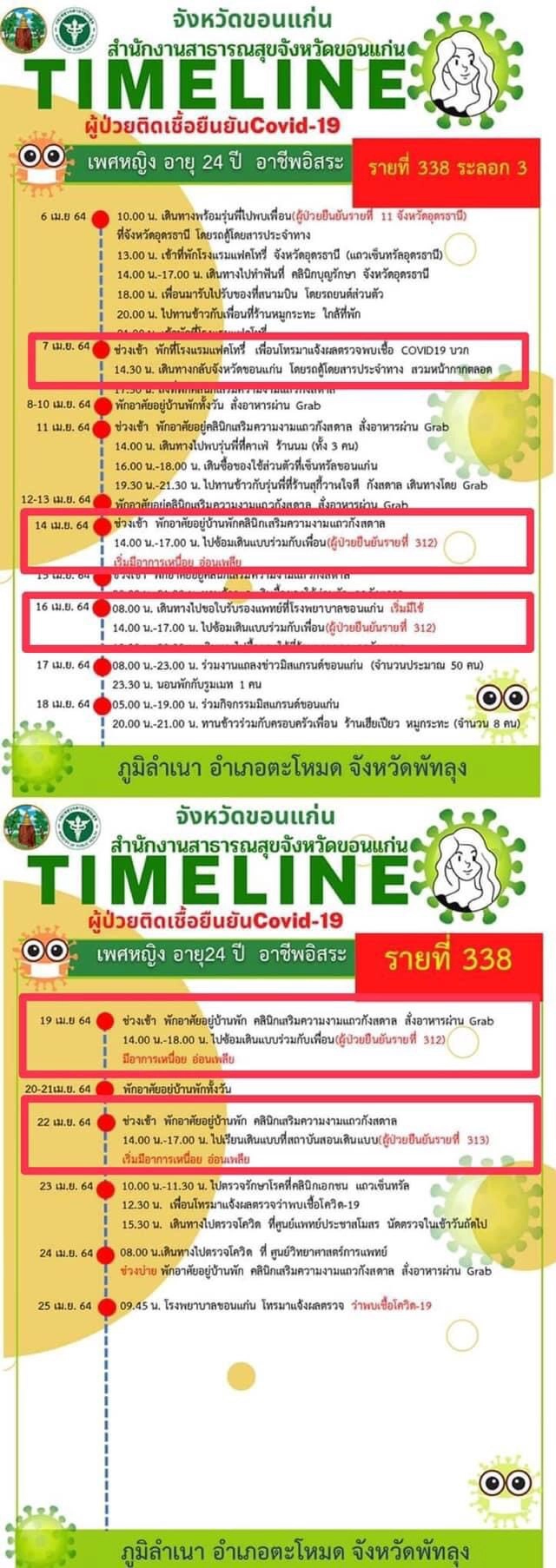 เลื่อนประกวดมิสแกรนด์ขอนแก่นรอบตัดสิน หลังผู้เข้าประกวดติดโควิด19