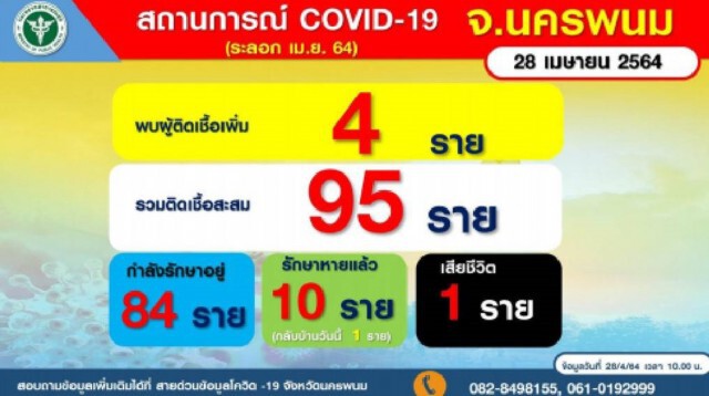 สั่งปิด 2 หมู่บ้านคลัสเตอร์เพื่อนรักฝากเชื้ออีก 3 วัน