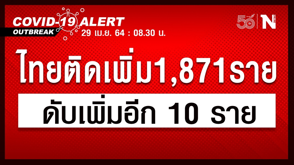 ยอดโควิด-19 วันนี้ ดับเพิ่มอีก 10 ราย ติดเชื้อ 1,871 ราย ยอดโควิด-19 วันนี้ ดับเพิ่มอีก 10 ราย ติดเชื้อ 1,871 ราย