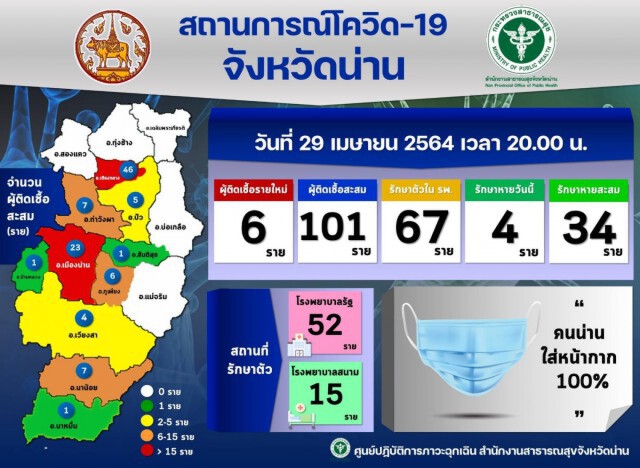 "น่าน"ล็อคดาวน์"บ้านสบกอน"