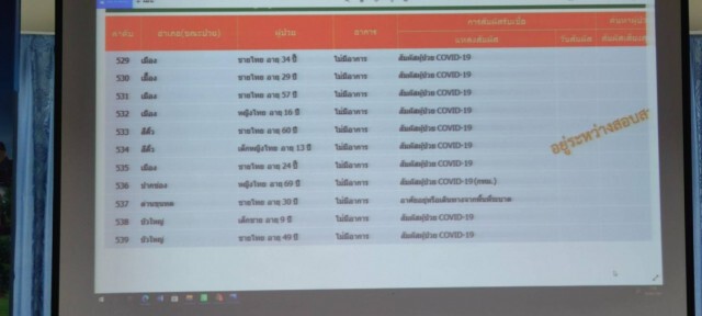 โคราชเจอเสี่ยงสูงนอกพื้นที่เข้ามาตรวจ ผลยืนยันติดเชื้อ