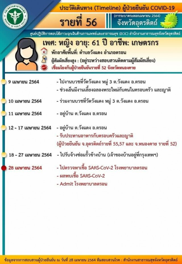 พบคุณยาย84ปีติดโควิด-วอนล็อคดาวน์