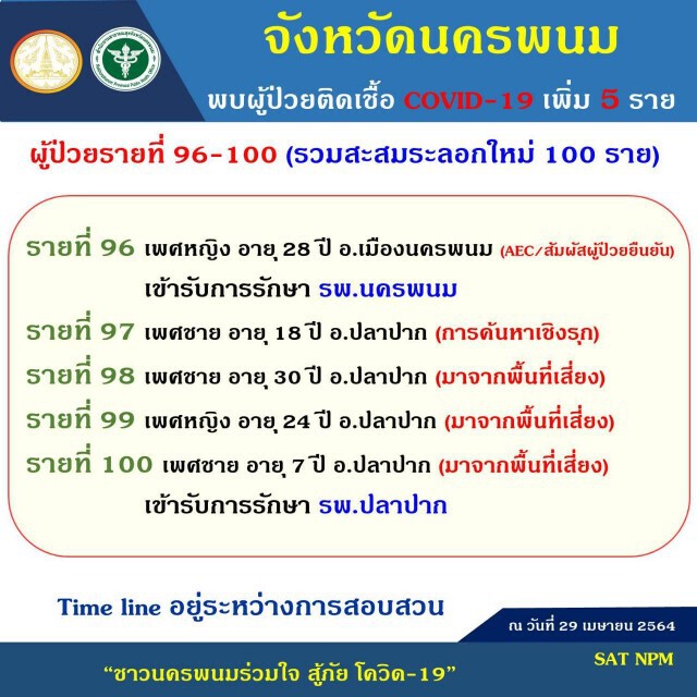 ผู้ว่าฯชวนประชาชน ร่วมส่งกำลังใจให้นักรบเสื้อกาวน์