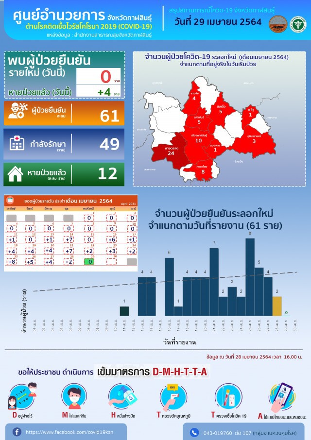 ปรบมือส่งกำลังใจบุคลากรทางการแพทย์ด่านหน้าโควิด ป้อง 9 อำเภอไม่ให้ไข่แตก