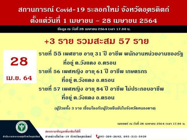 พบคุณยาย84ปีติดโควิด-วอนล็อคดาวน์