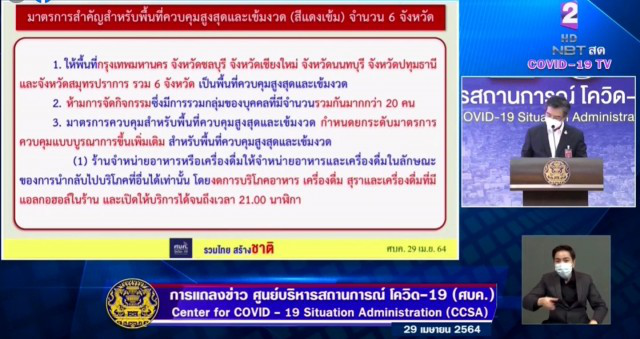 ด่วน!! ศบค. เคาะแล้ว มาตรการเข้ม 6 จังหวัดพื้นที่ควบคุมสูงสุด