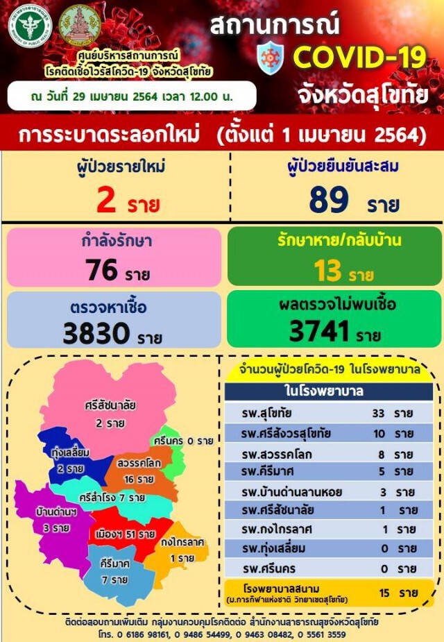 ผู้ว่าฯสุโขทัยตรวจตลาด-กำชับสวมหน้ากาก