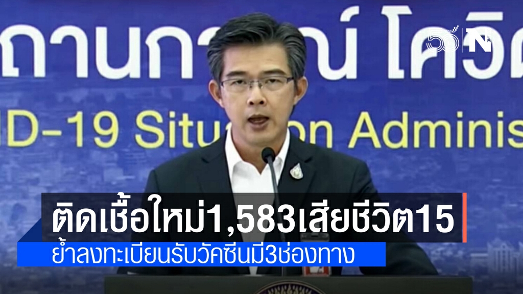 ยอดติดเชื้อใหม่ยังสูง 1,583 รายเสียชีวิต 15 ราย ย้ำลงทะเบียนรับวัคซีนมี 3 ช่องทาง ขอทยอยลงกันระบบล่ม