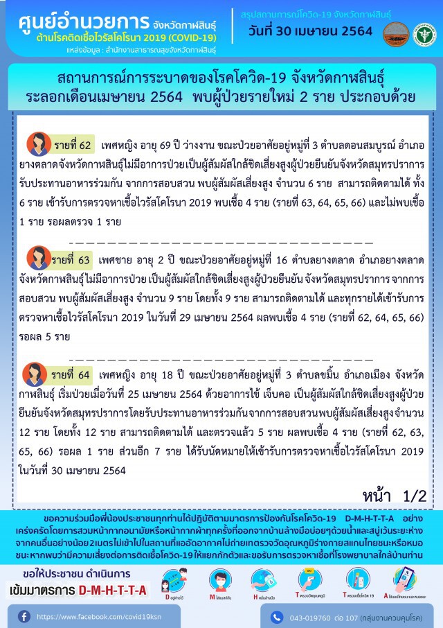 สี่ทหารเสือเคาะประตูบ้านแนะป้องกันโควิด พบผู้ป่วยเพิ่ม 6 รายสะสม 67 ราย