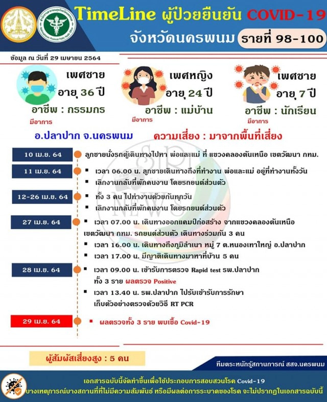 จ่อสอบเอาผิดผับดังต้นเหตุแพร่โควิด มีเด็กวัย 18 เที่ยว
