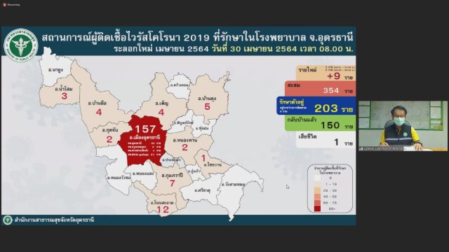 อุดรธานีเสริมมาตรการ 4ก2ป ล่าติดเชื้อไม่มีอาการ