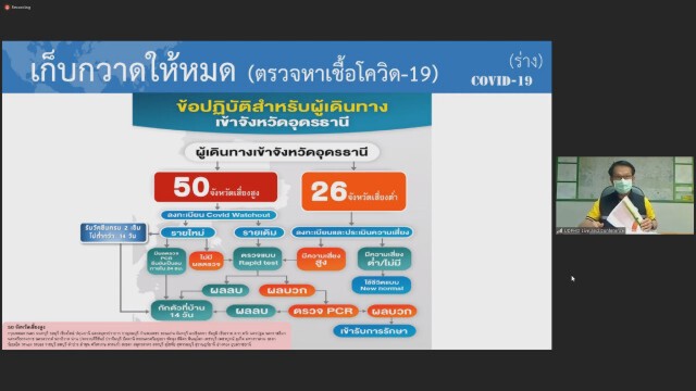 อุดรธานีเสริมมาตรการ 4ก2ป ล่าติดเชื้อไม่มีอาการ