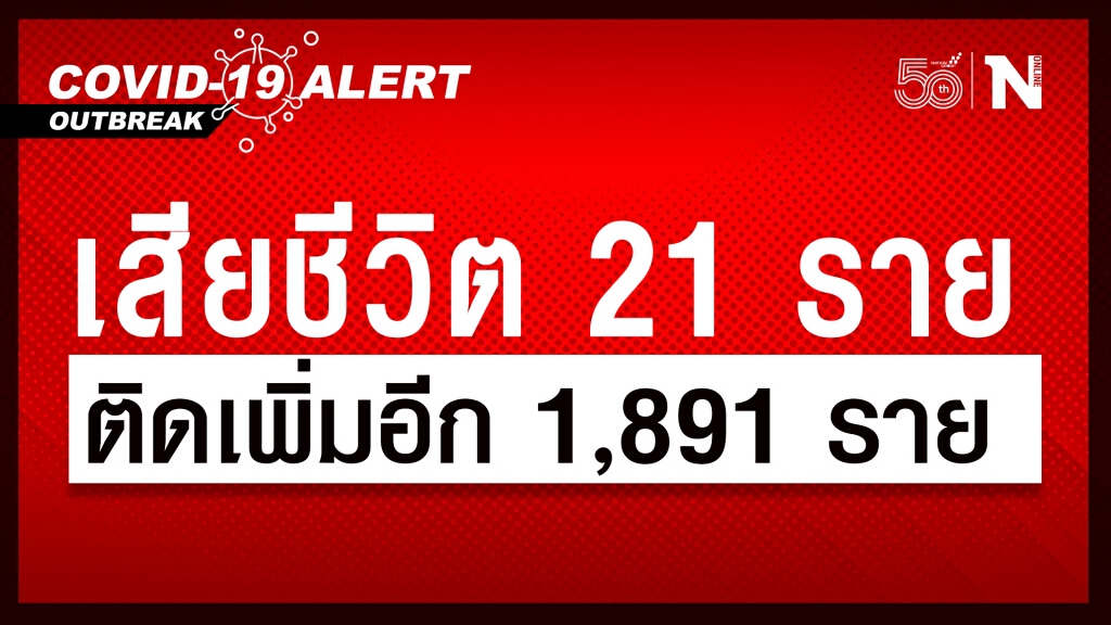 โควิดวันนี้ เสียชีวิตเพิ่มถึง 21 ราย พบติดเชื้อเพิ่ม 1,891 ราย