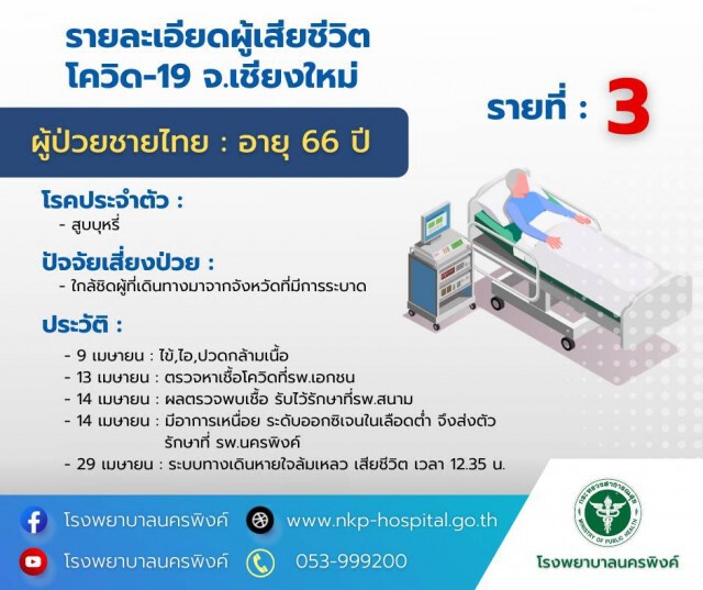 โควิดดับ3ราย-ยอดจองวัคซีนวันแรก5พันคน