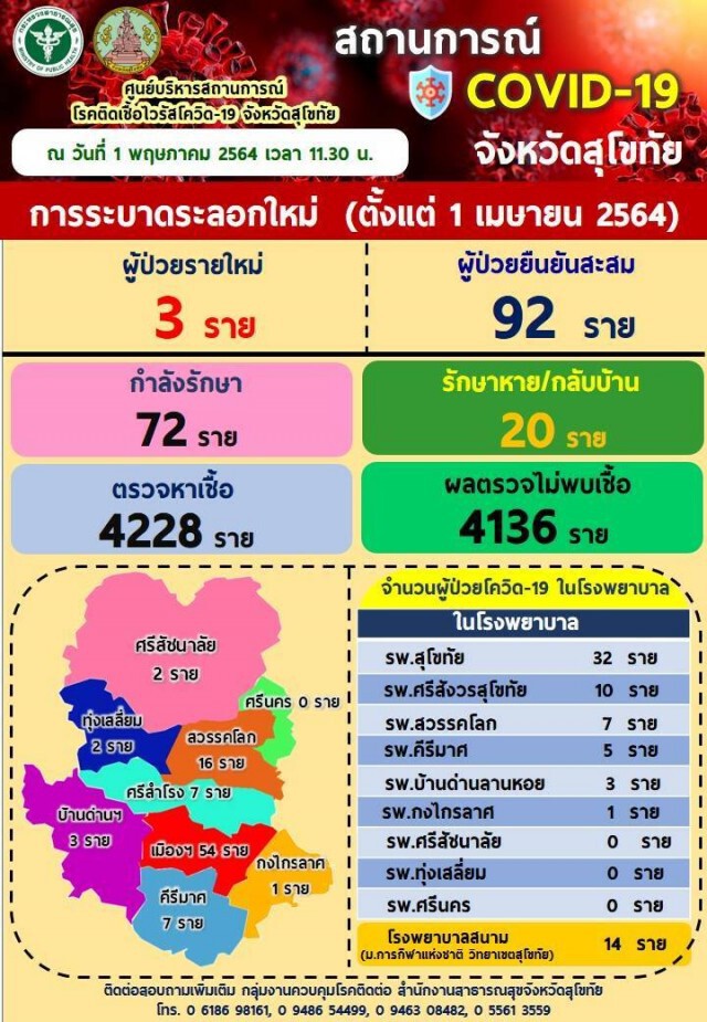 สุโขทัยปล่อยตัวผู้ป่วยติดเชื้อโควิดรักษาหายกลับบ้าน