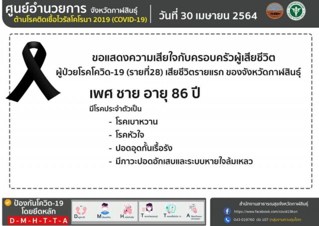 โควิดป่วยเพิ่ม 3 เสียชีวิต 1 ยอดสะสมพุ่ง 70 ราย