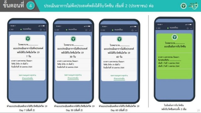 เปิดวิธี "จองสิทธิวัคซีนโควิด" ผ่านไลน์ "หมอพร้อม" และข้อควรรู้ต่างๆ