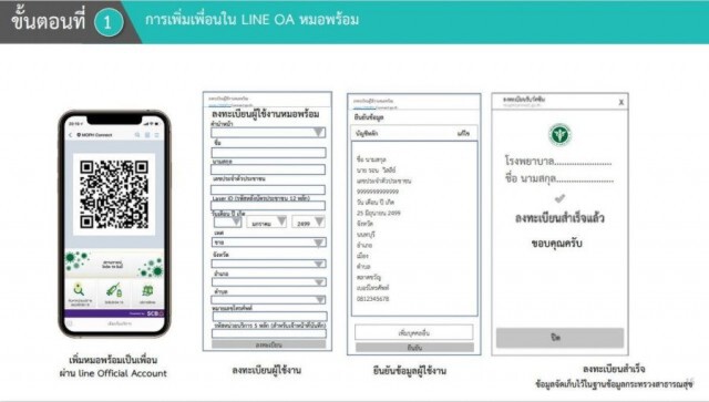 เปิดวิธี "จองสิทธิวัคซีนโควิด" ผ่านไลน์ "หมอพร้อม" และข้อควรรู้ต่างๆ