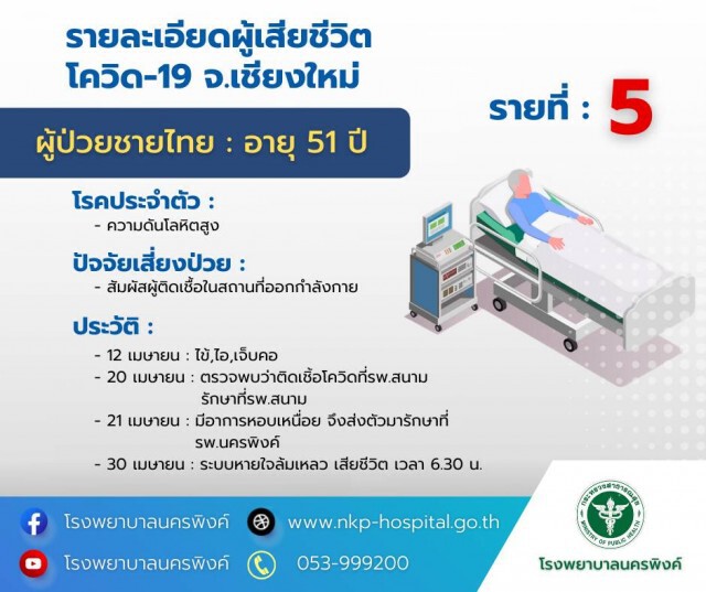 โควิดดับ3ราย-ยอดจองวัคซีนวันแรก5พันคน