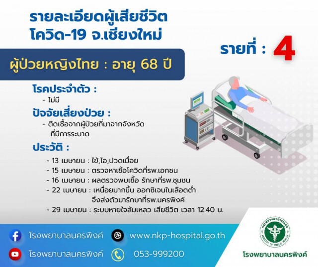 โควิดดับ3ราย-ยอดจองวัคซีนวันแรก5พันคน
