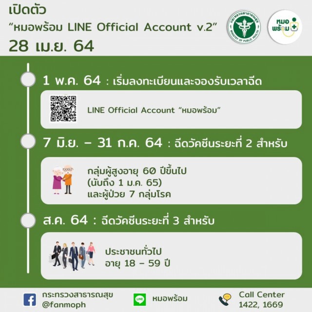ดีเดย์ลงทะเบียนรับวัคซีนผ่านแอพฯ"หมอพร้อม" เน้นผู้มีอายุ 60 ปีขึ้นไปและผู้มีโรคประจำตัว 7 กลุ่ม