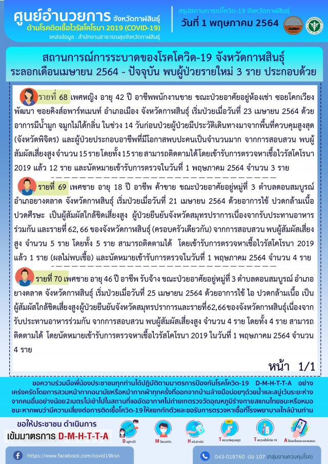 โควิดป่วยเพิ่ม 3 เสียชีวิต 1 ยอดสะสมพุ่ง 70 ราย