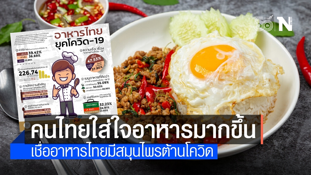 "สวนดุสิตโพล" เผยคนไทยใส่ใจเรื่องอาหารมากขึ้นในยุคโควิด