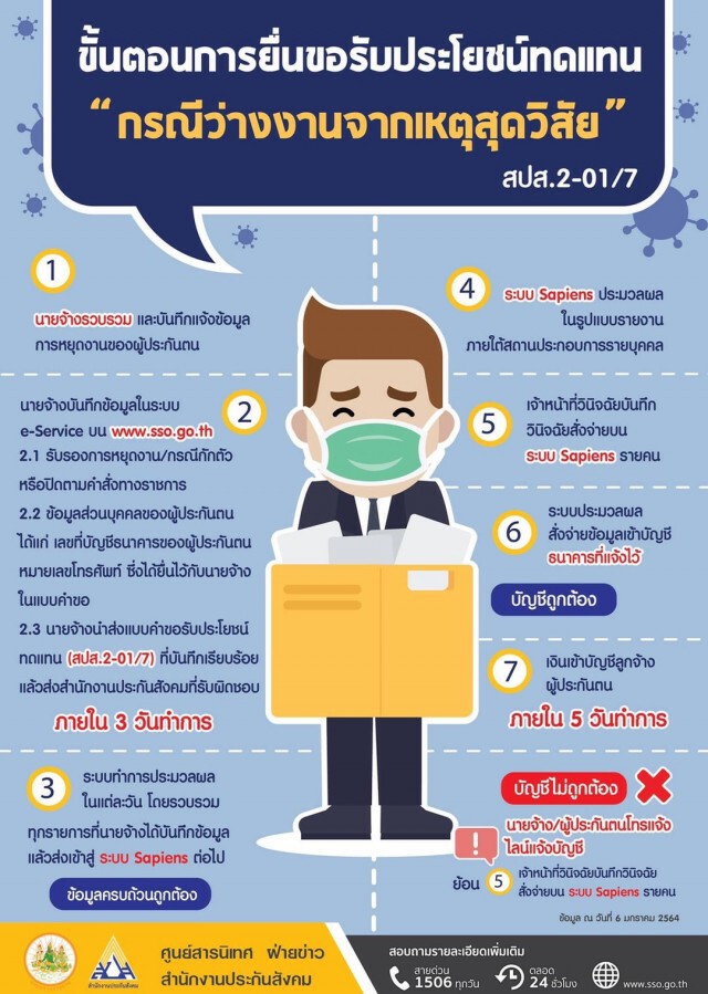 แจงขั้นตอนช่วยผู้ประกันตน ม.33 ที่ได้รับผลกระทบจาก "โควิด-19"