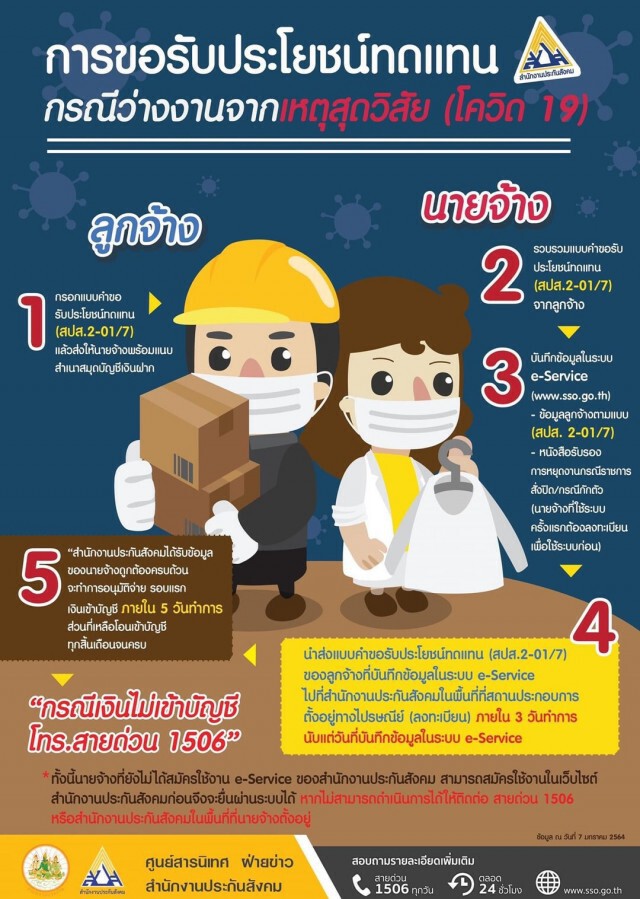 แจงขั้นตอนช่วยผู้ประกันตน ม.33 ที่ได้รับผลกระทบจาก "โควิด-19"