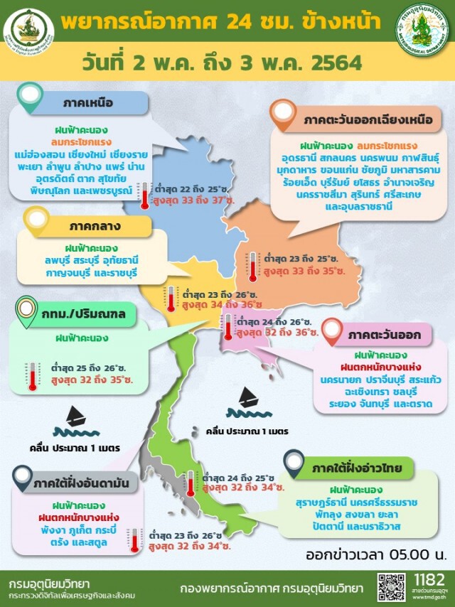 พยากรณ์อากาศวันนี้ เจอฝนทั่วไทย "เหนือ-อีสาน" ฝนหนัก ลมแรง