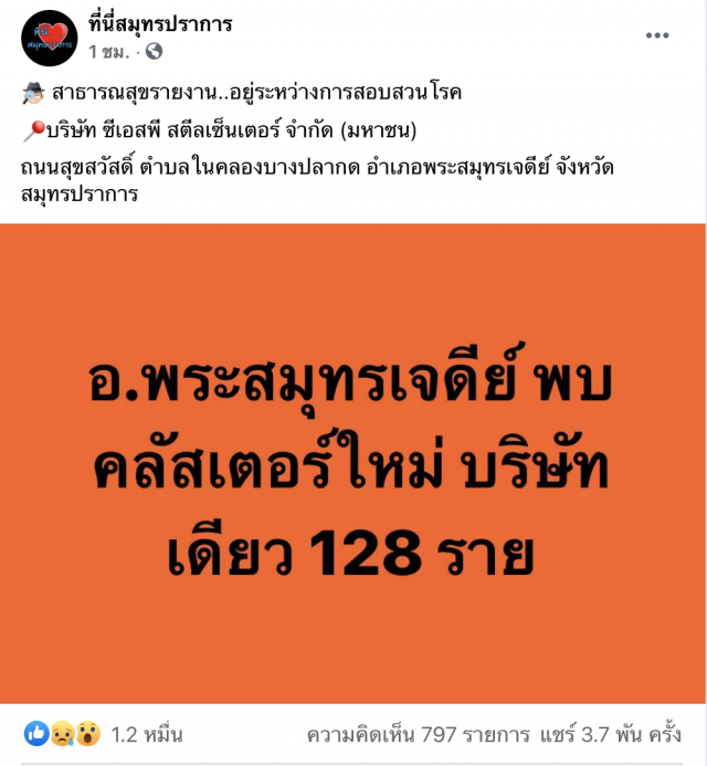 'สมุทรปราการ' พบคลัสเตอร์ใหม่ 'ติดเชื้อโควิด' บริษัทเดียว 128 ราย