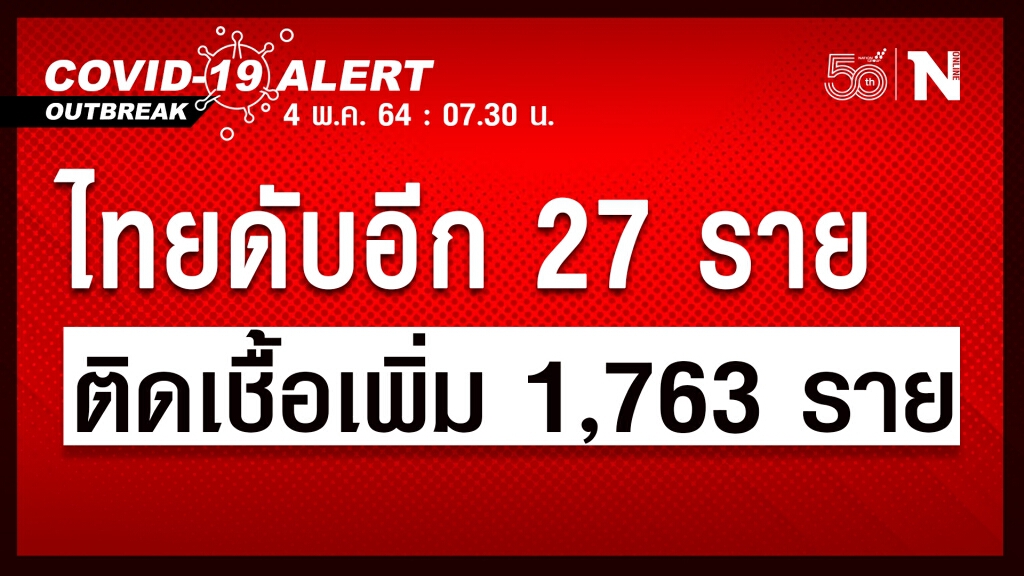 "โควิด-19" คร่าชีวิตอีก 27 ราย ติดเชื้อเพิ่ม 1,763 ราย "โควิด-19" คร่าชีวิตอีก 27 ราย ติดเชื้อเพิ่ม 1,763 ราย
