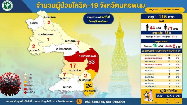 เสียชีวิตรายที่ 2 ชาวจีนเขยนครพนม