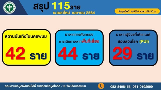 เสียชีวิตรายที่ 2 ชาวจีนเขยนครพนม