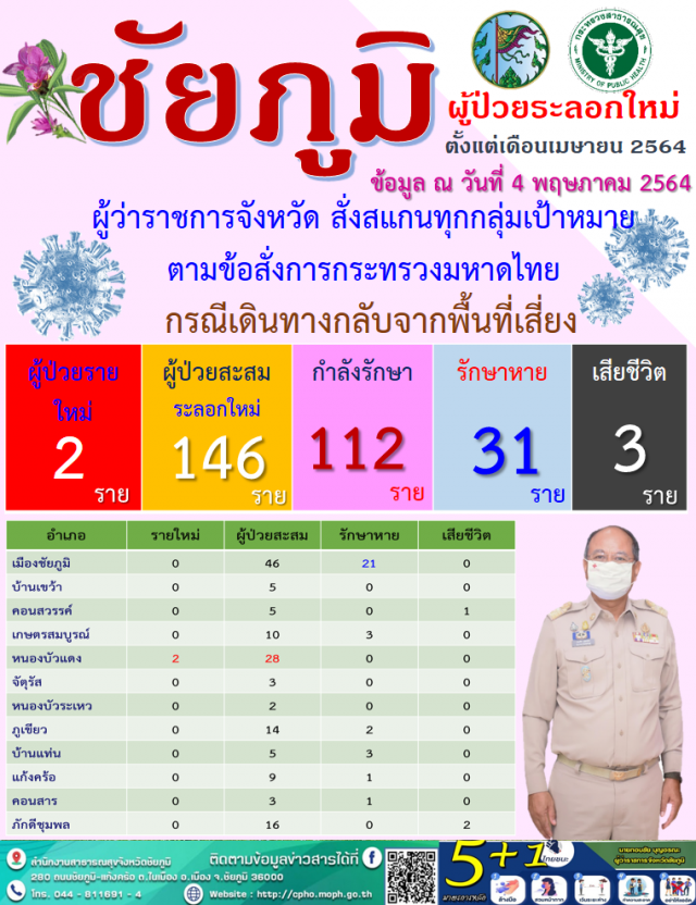 ขอรัฐออกมาตรการช่วยเหลือปากท้องประชาชน