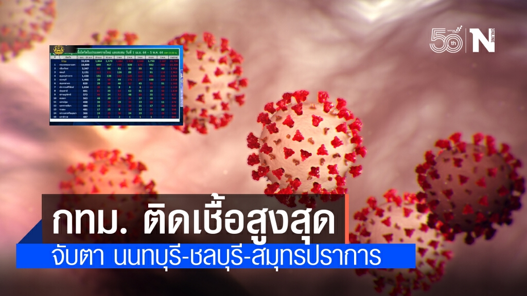เปิด 10 จังหวัดติดโควิดสูงสุด กทม.ยังมากสุด นนทบุรี-ชลบุรี-สมุทรปราการ ยอดพุ่ง