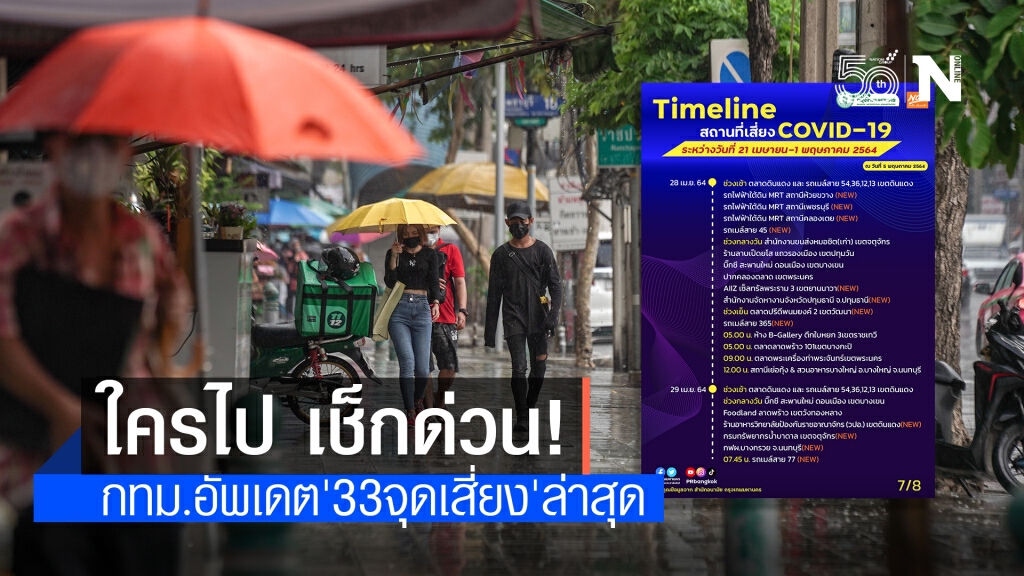เช็กด่วน! กทม.อัพเดต 33 สถานที่เสี่ยงโควิดล่าสุด เช็กด่วน! กทม.อัพเดต 33 สถานที่เสี่ยงโควิดล่าสุด