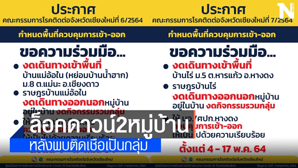 ล็อคดาวน์2หมู่บ้านหลังพบผู้ติดเชื้อเป็นกลุ่ม