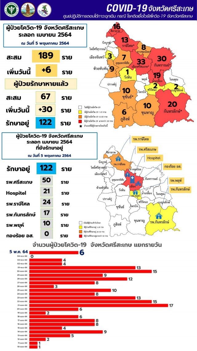 ตั้งวงดื่ม เย้ย พ.ร.ก. ฉุกเฉินสถานการณ์ โควิด19 ใน บขส.