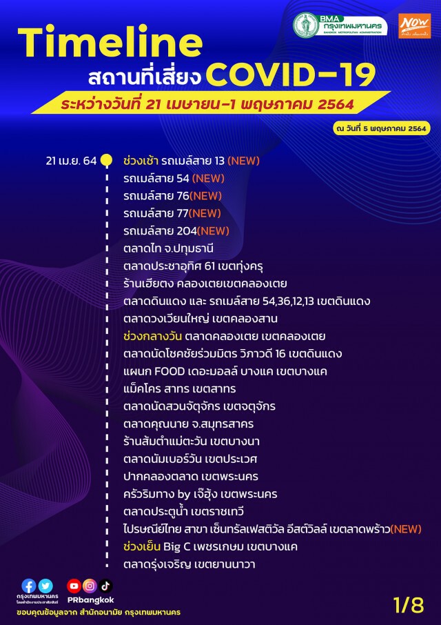 เช็กด่วน! กทม.อัพเดต 33 สถานที่เสี่ยงโควิดล่าสุด