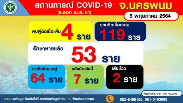 แท๊กซี่หอบโควิดกลับมารักษาตัวที่บ้านเกิด