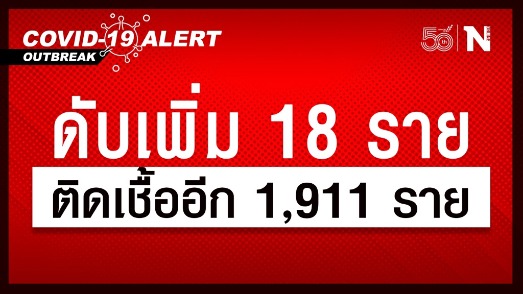ยอด "โควิด-19" ยังอ่วม!! คร่าชีวิตเพิ่ม 18 ราย ติดเชื้ออีก 1,911 ราย ยอด "โควิด-19" ยังอ่วม!! คร่าชีวิตเพิ่ม 18 ราย ติดเชื้ออีก 1,911 ราย
