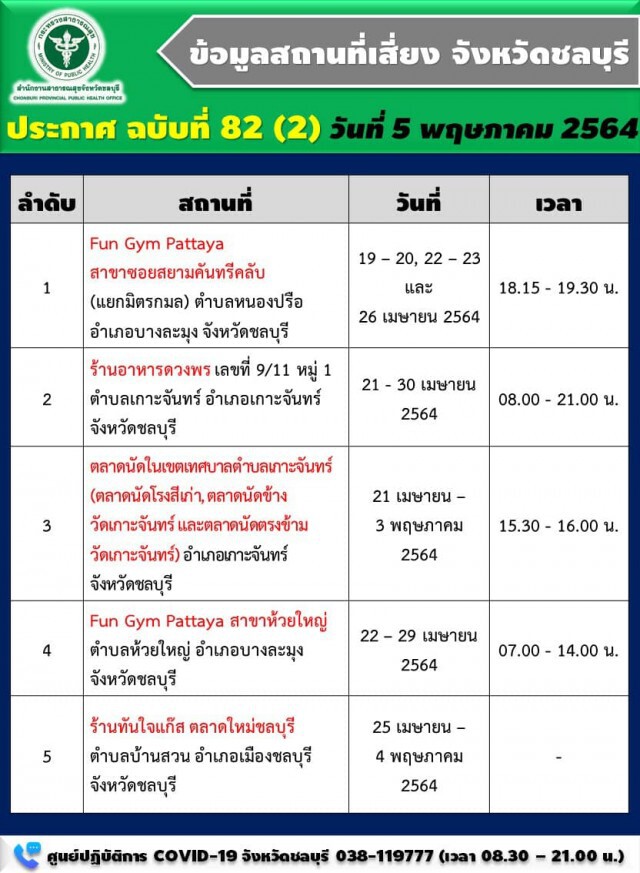 ใครไป รีบเช็กเลย!! ชลบุรี เปิดชื่อ 9 สถานที่เสี่ยงในจังหวัด