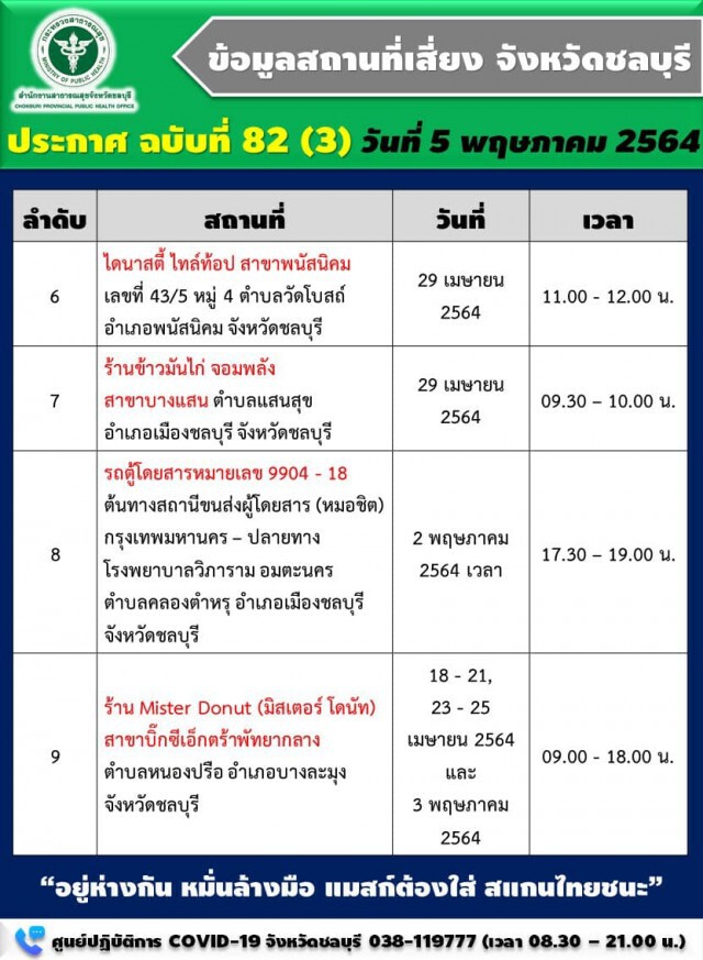 ใครไป รีบเช็กเลย!! ชลบุรี เปิดชื่อ 9 สถานที่เสี่ยงในจังหวัด