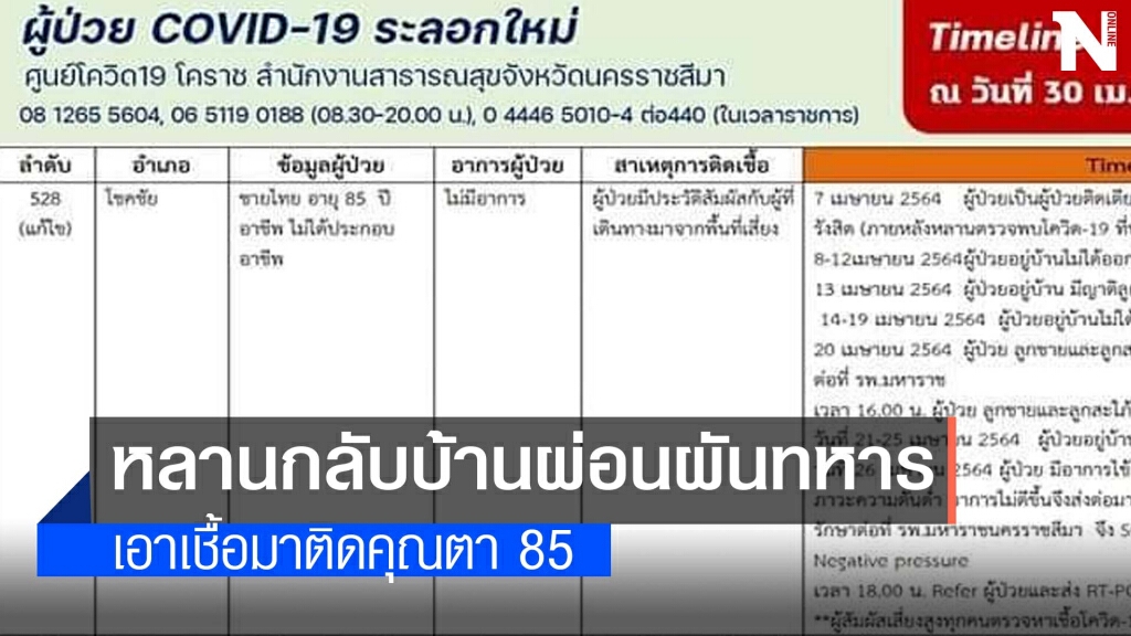 เปิดไทม์ไลน์ตาวัย 85ดับโควิด เปิดไทม์ไลน์ตาวัย 85ดับโควิด