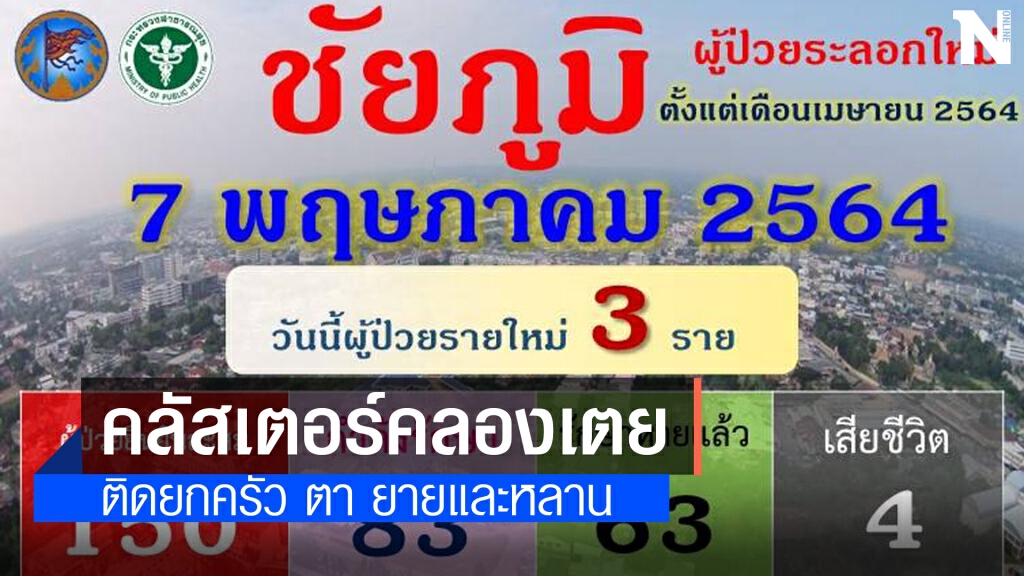 เพิ่มอีก 3 รายตายายและหลาน 11 เดือนติดโควิดจากย่านคลองเตย เพิ่มอีก 3 รายตายายและหลาน 11 เดือนติดโควิดจากย่านคลองเตย