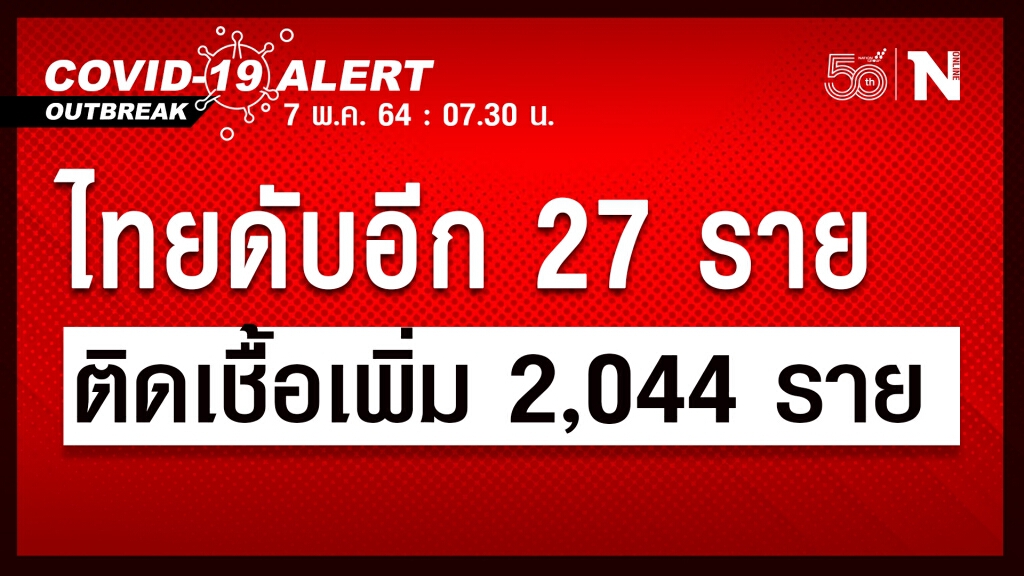 ไทยติดเชื้อเพิ่ม 2,044 ราย เสียชีวิตเพิ่ม 27 ราย ไทยติดเชื้อเพิ่ม 2,044 ราย เสียชีวิตเพิ่ม 27 ราย